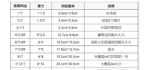 两寸照片尺寸多少厘米,两寸照片是多少厘米图5