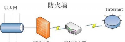 ​路由器是干什么的,路由器的功能是什么