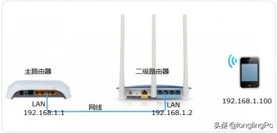 ​2个路由器无线怎么连接 两个无线路由器怎么连接？