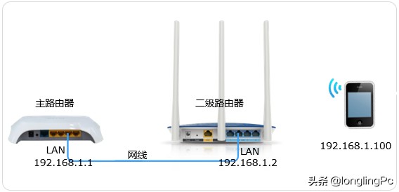 个路由器无线怎么连接