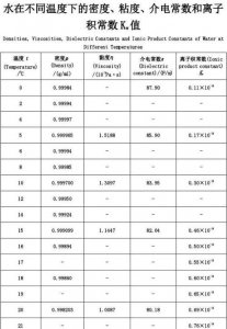 ​水在几摄氏度时密度最大,水在摄氏度多少度时密度最大