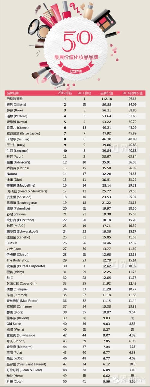 护肤品十大顶级品牌排名（护肤品十大知名品牌）