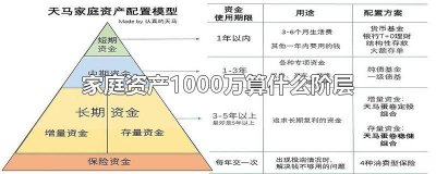 ​家庭资产1000万算什么阶层