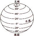 地球仪和地图哪个好用？地球仪和地图的优缺点是什么-第1张图片-