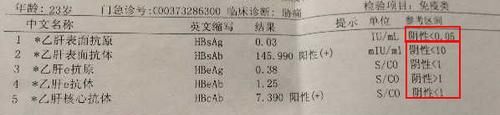 支原体阳性是啥意思