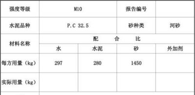 ​砂浆配合比，水泥砂浆配合比是如何规定的？