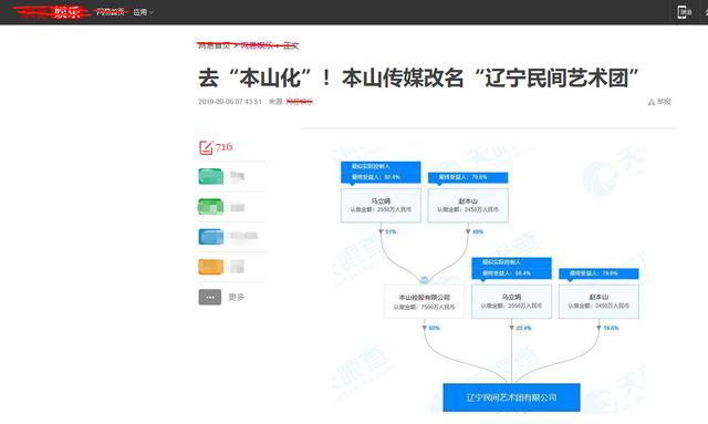 本山传媒今日近况（本山传媒改名并没有）(2)