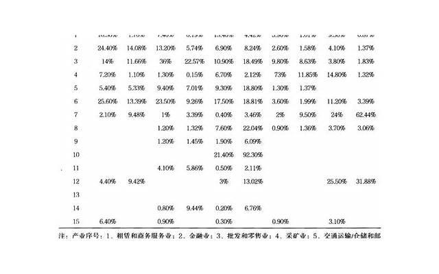 硬座座位分布，火车座位怎么分别靠窗、过道