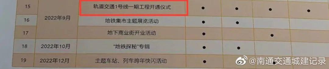 南通地铁一号线通哪里（1号线开通时间曝光）(1)
