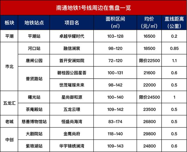 南通地铁一号线通哪里（1号线开通时间曝光）(17)