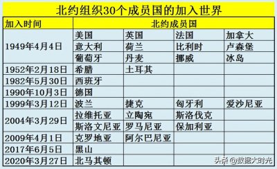 ​为什么中国不加入北约（北约曾经邀请我国加入，为何却被我国拒绝？）