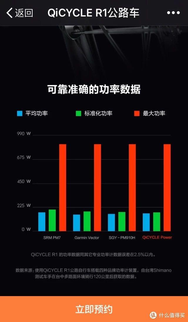 小米有品电助力自行车评测（回顾贴小米自行车）(16)