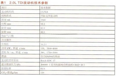 ​剖析奥迪新TT新技术（一）