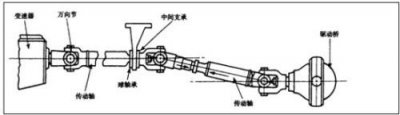 ​万向传动装置作用、组成和类型