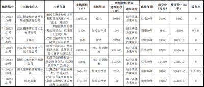 ​武汉奥汉工业园 武汉奥泰建设集团有限公司怎么样