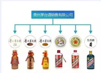 贵州茅台仙家酒价格表(贵州茅台贵宾酒53度价格表)