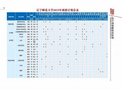 辽宁师范大学招生网录取查询(辽宁师范大学招生网学费多少)