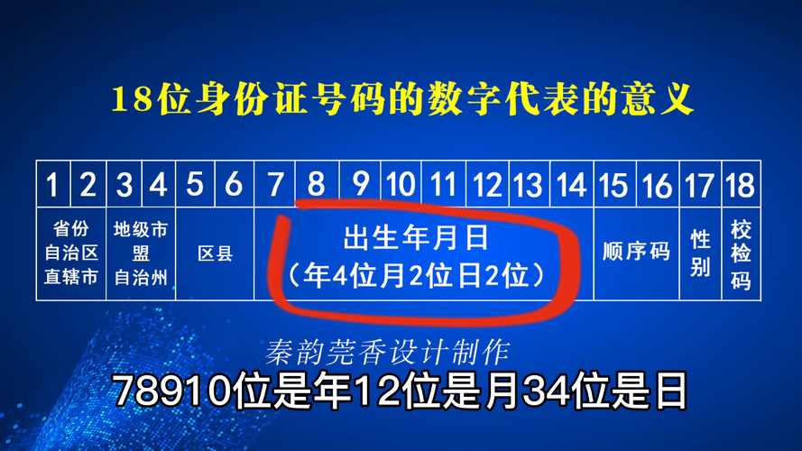 身份证号码的意义是什么(解密身份证号码)
