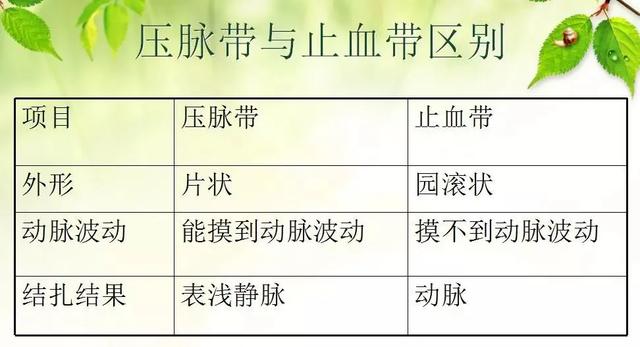 压脉带怎样压迫动脉(一根压脉带差点毁了一只手)(3)