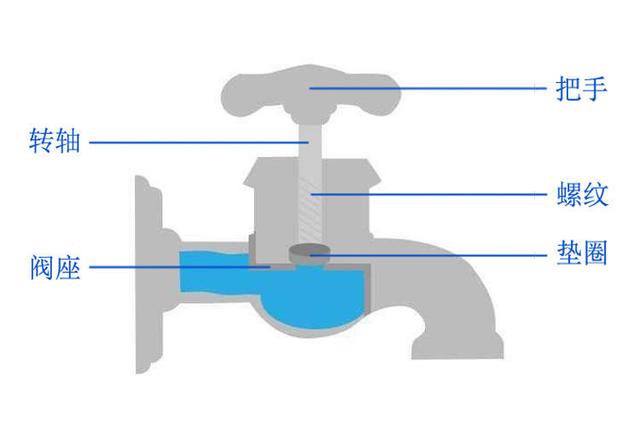 水龙头长期漏水的原因(水龙头为何总是无故漏水)(2)