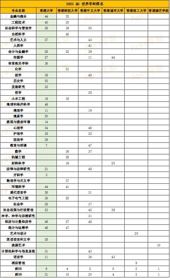 港大相当于国内什么层次的大学（hku是什么大学）