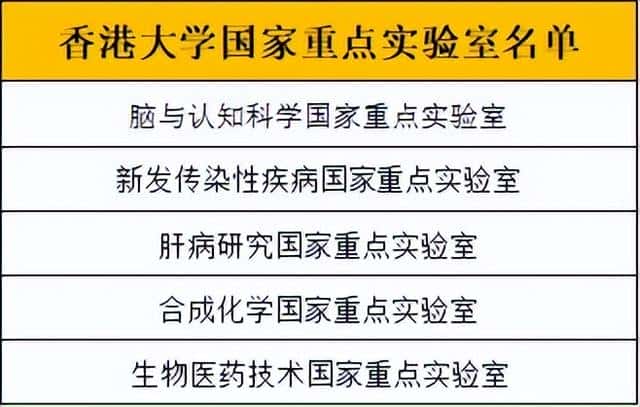 港大相当于国内什么层次的大学（hku是什么大学）