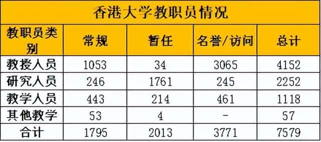 港大相当于国内什么层次的大学（hku是什么大学）