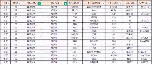 港大相当于国内什么层次的大学（hku是什么大学）