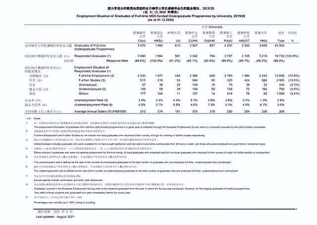 港大相当于国内什么层次的大学（hku是什么大学）