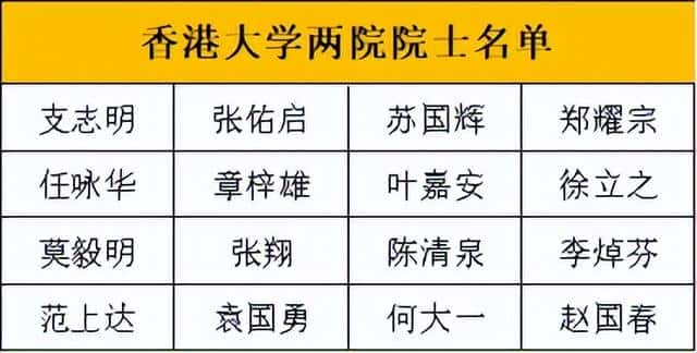 港大相当于国内什么层次的大学（hku是什么大学）