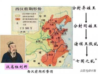 ​什么是藩王？中国历史上对于藩王都是怎么安置的？
