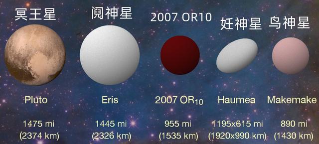 冥王星为什么不是太阳的行星了（被踢出太阳系行星行列）(16)