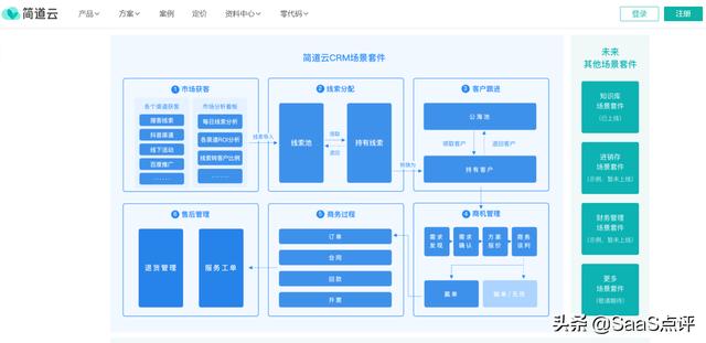 最适合您企业的免费crm软件(2025年有哪些免费实用的CRM)(6)