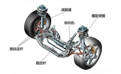 ​独立悬架的结构特点