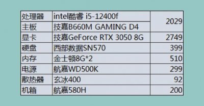 ​台式电脑配置升级主要有哪些（台式电脑一台配置如下）