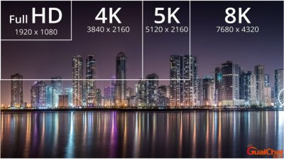 ​分辨率用哪几种？分辨率怎么调