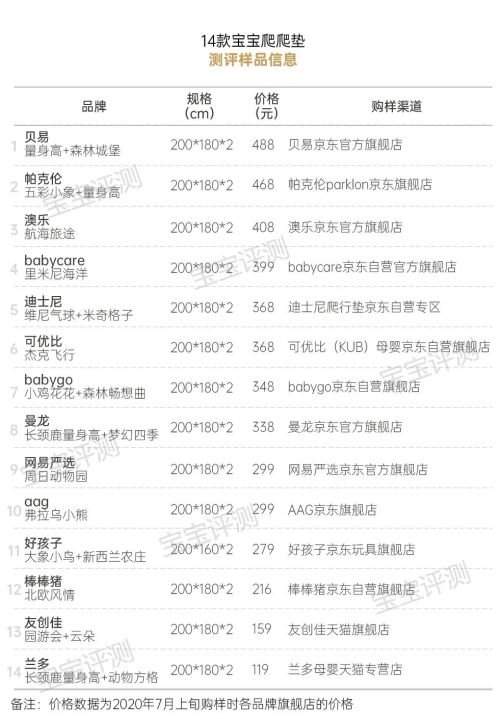 爬爬垫排行榜（14款宝宝爬爬垫测评分享）