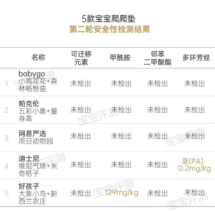 爬爬垫排行榜（14款宝宝爬爬垫测评分享）