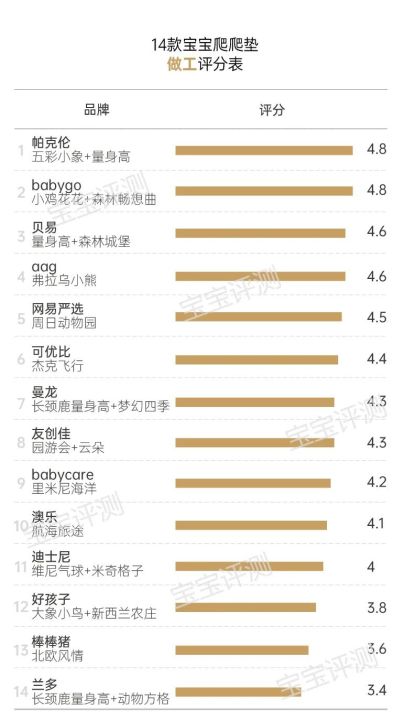 爬爬垫排行榜（14款宝宝爬爬垫测评分享）