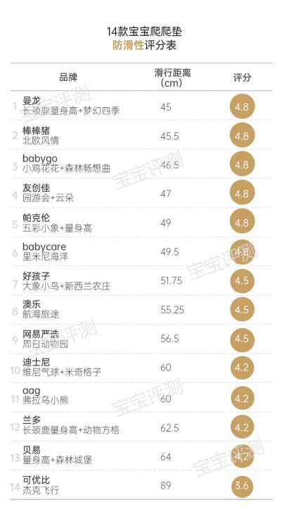 爬爬垫排行榜（14款宝宝爬爬垫测评分享）