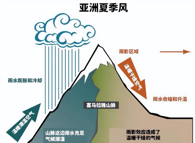 喜马拉雅山峰最新高度（10座8000米高峰汇聚于此）(44)