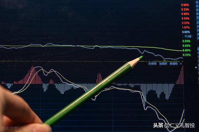 macd金叉精髓讲解（一文教会投资新手macd是什么）(2)