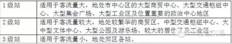 关于地铁方面的知识「一文详解地铁设计知识对地铁业务感兴趣的看过来」