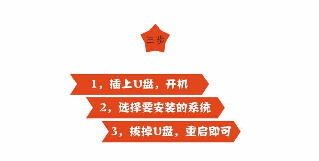 如何重装电脑系统，电脑如何分区重装系统？图15