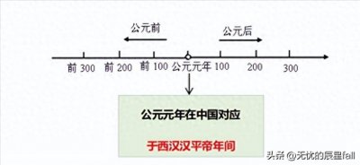 ​公元前与公元后的神秘划分：探寻公元1年背后的历史真相！