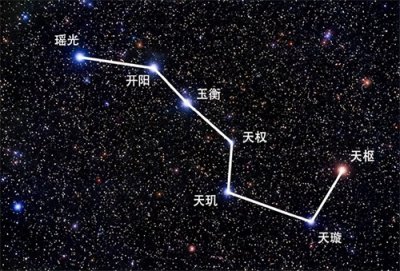 ​神秘的北斗星：古代中国的星辰信仰与星辰神话