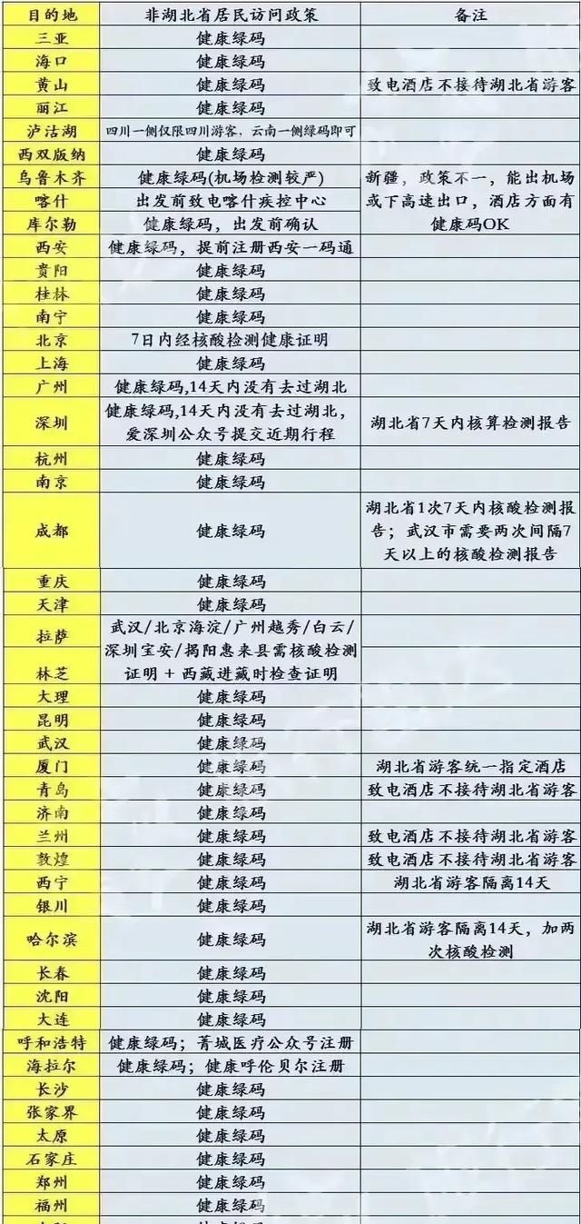 普通人要不要做核酸检测，请问人已不在疫区而街道办发信息要做核酸怎么办？图3
