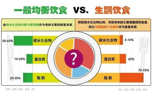 什么是碳水化合物：什么叫做碳水化合物