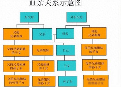 ​古代为何流行表哥娶表妹？且很少生出畸形儿，答案让你意想不到！