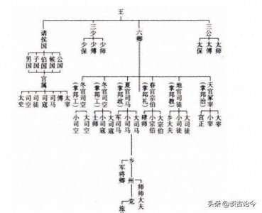 ​古代爵位大揭秘：公、侯、伯、子、男，权利与地位是如何划分的？